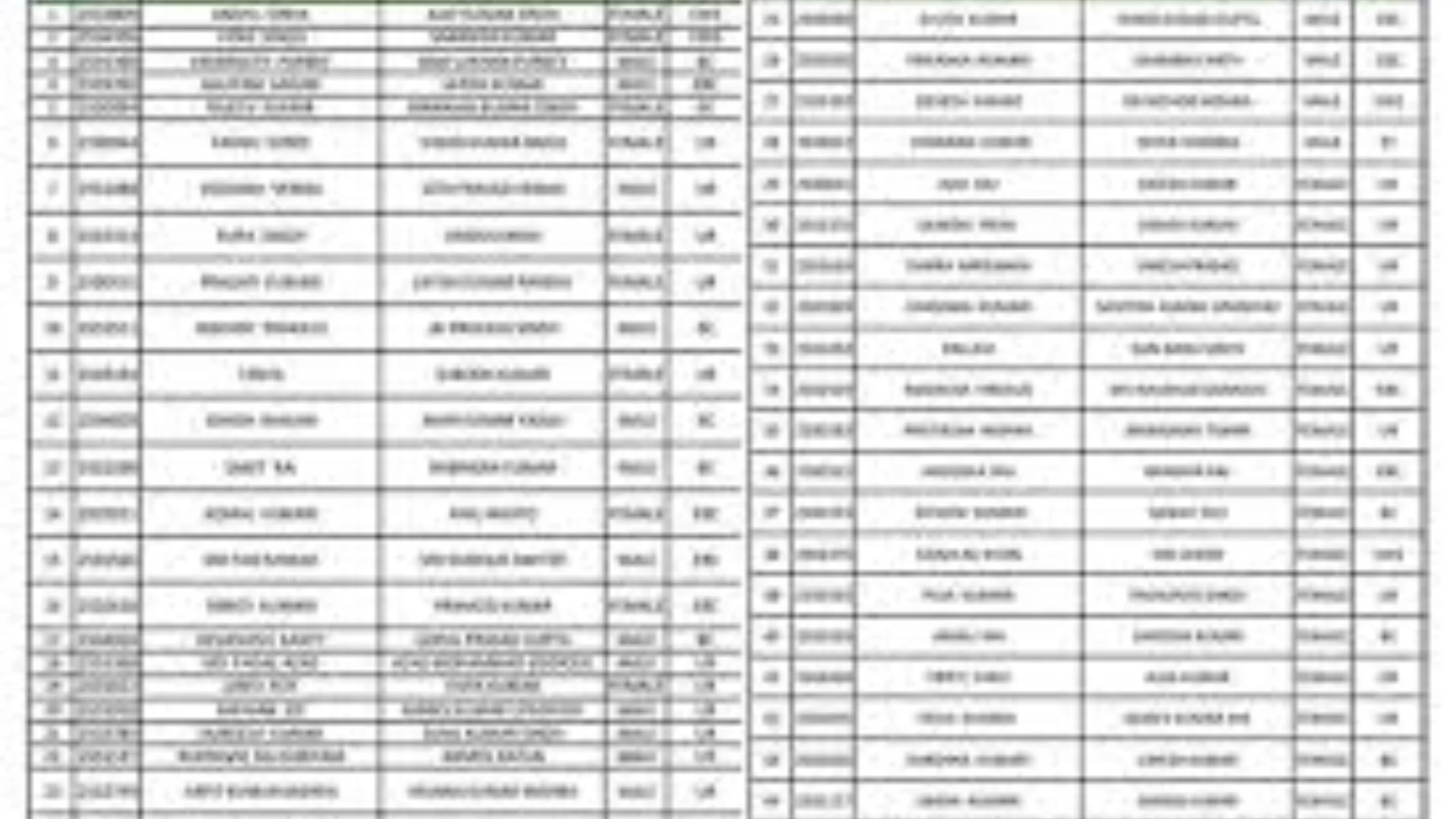 E Shram Card List 2024