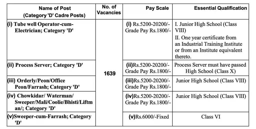 High Court Group D Recruitment