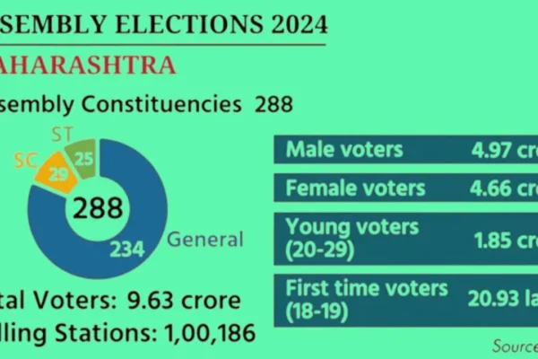 Maharashtra Assembly Election 2024 Schedule