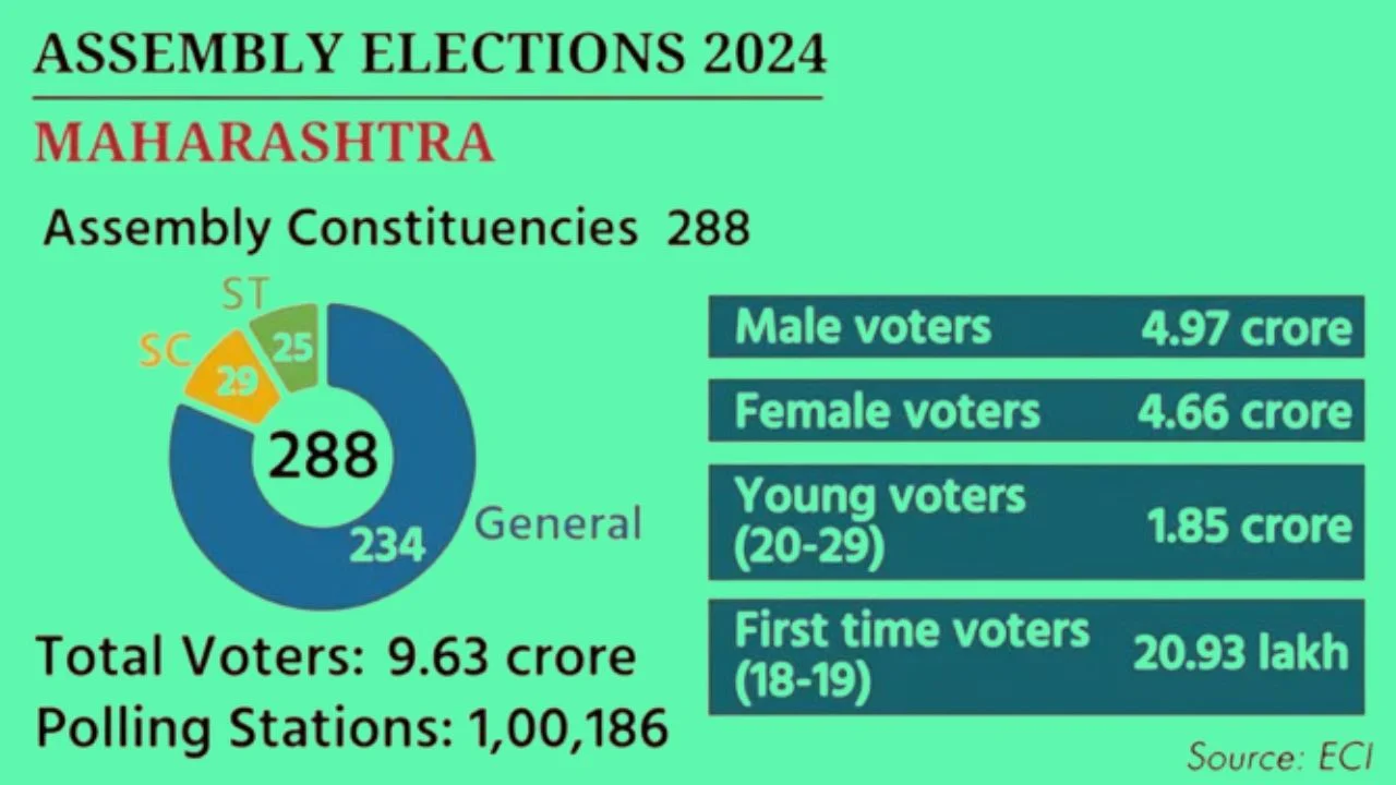 Maharashtra Assembly Election 2024 Schedule