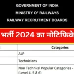 RRB NTPC Online Form 2024