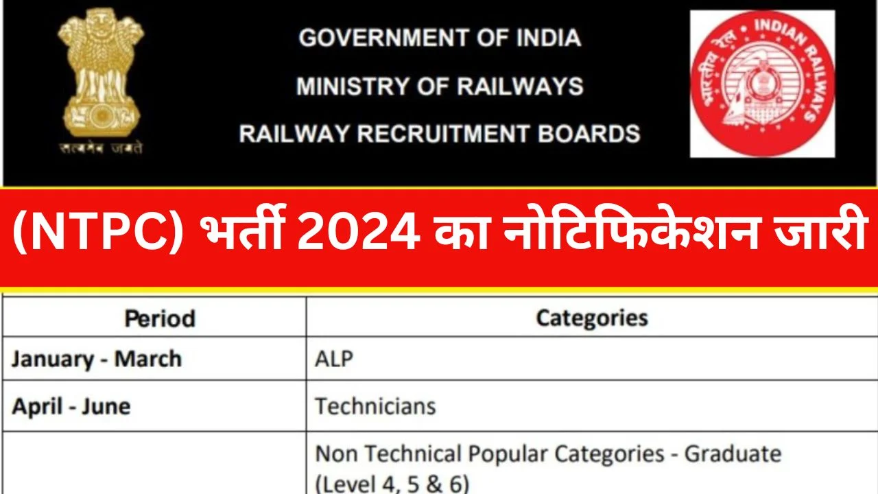 RRB NTPC Online Form 2024