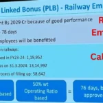 Railway Employees PLB Calculation 2024