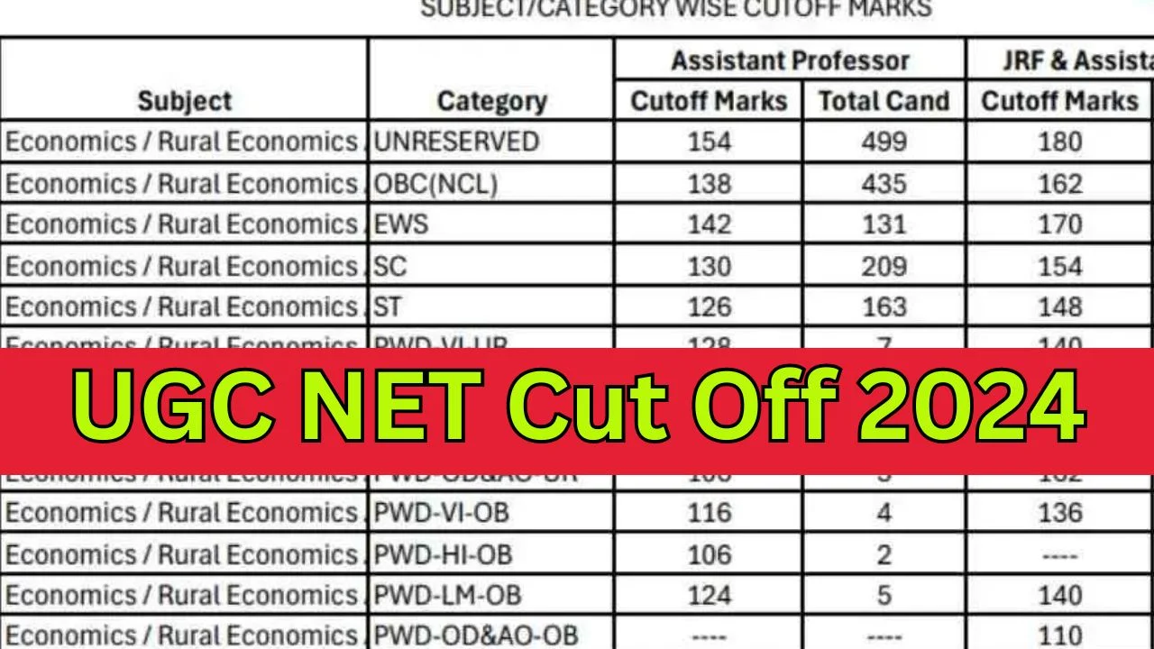 UGC NET Cut Off 2024