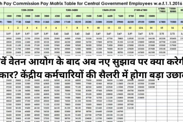 7th Pay Commission Update