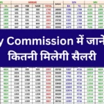 8th Pay Commission