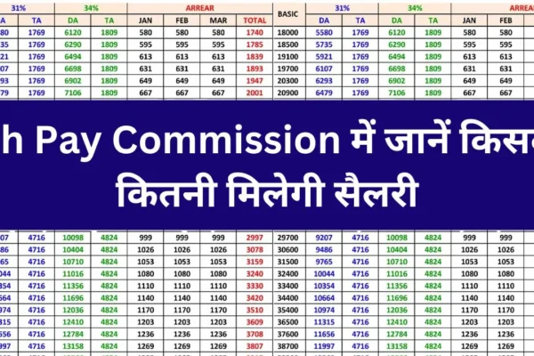 8th Pay Commission