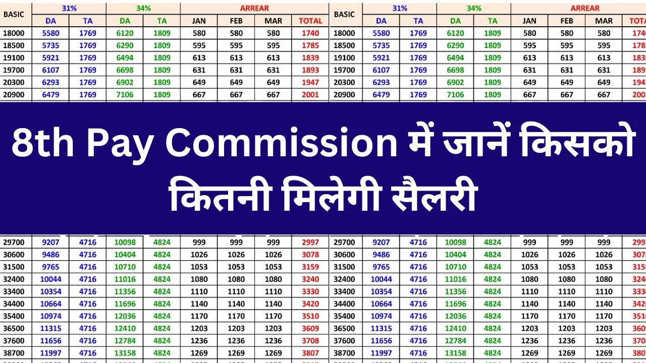 8th Pay Commission