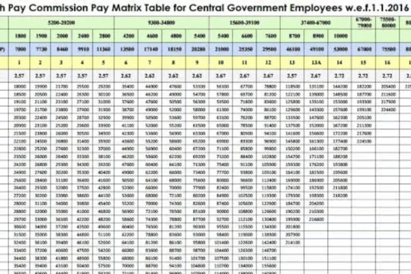 8th Pay Commission