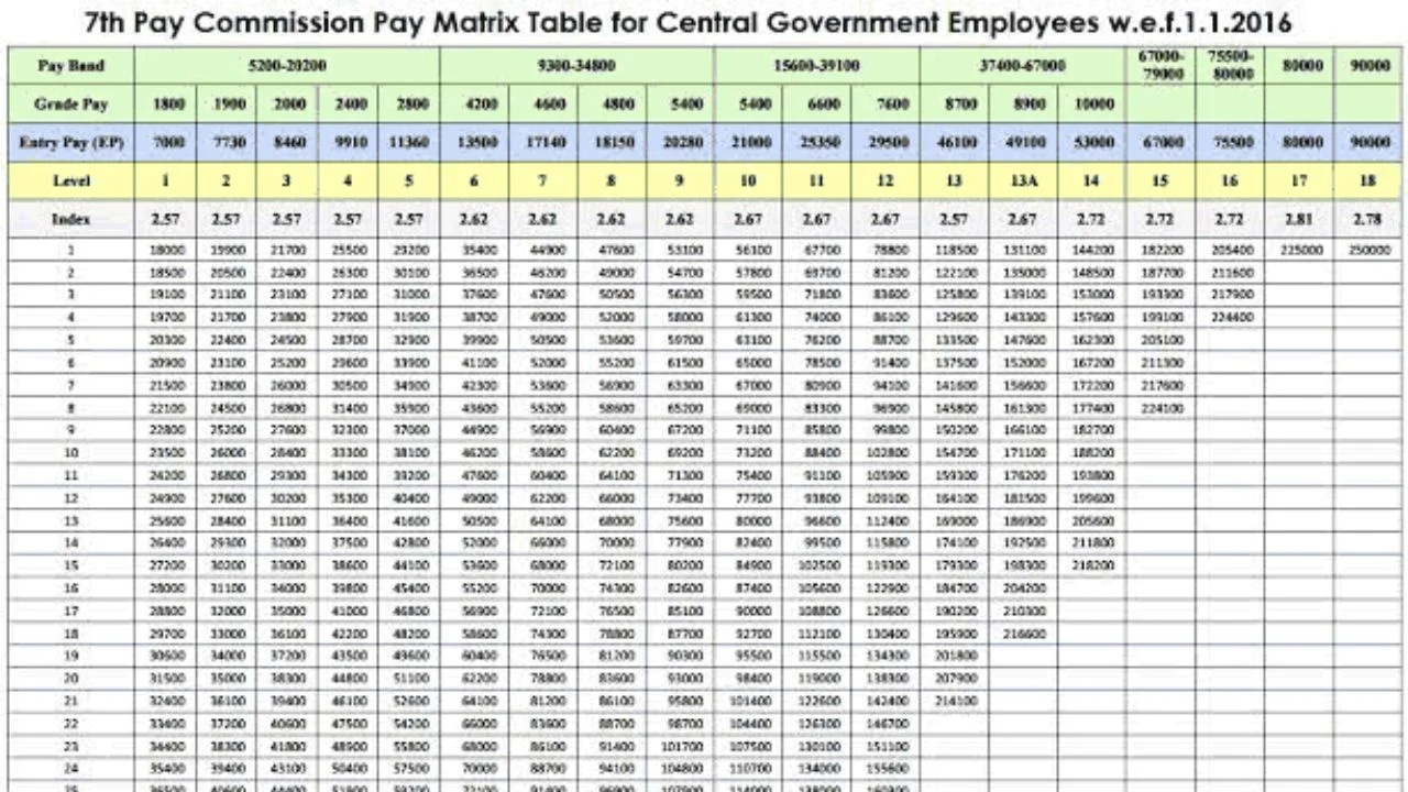 8th Pay Commission