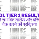 SSC CGL Tier 1 Result 2024