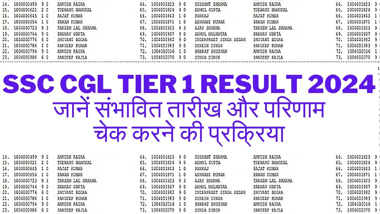 SSC CGL Tier 1 Result 2024